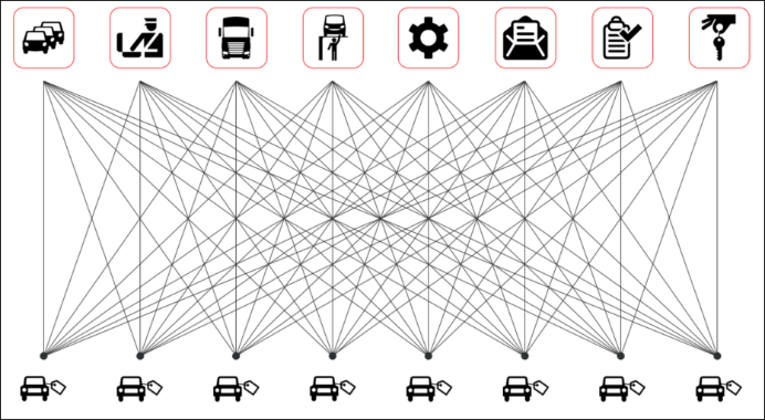 service-strategy